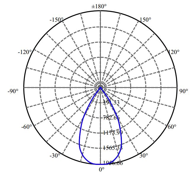 Nata Lighting Company Limited - Philips SLE G7 21MM 3-1945-M